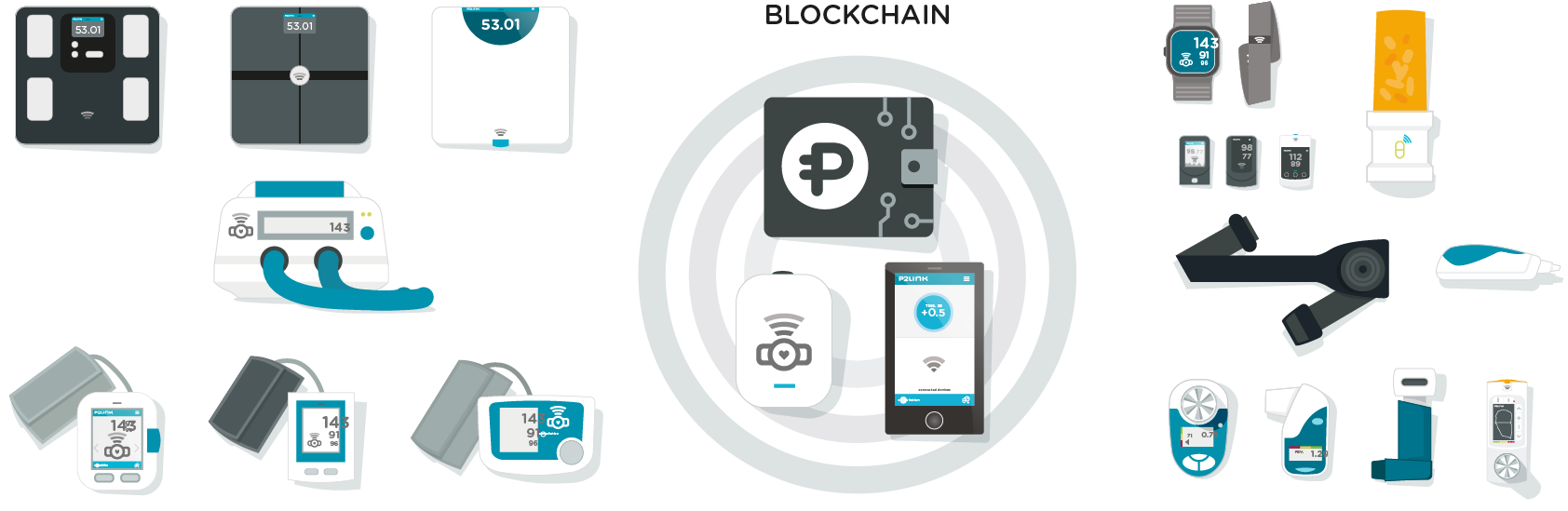 IOT