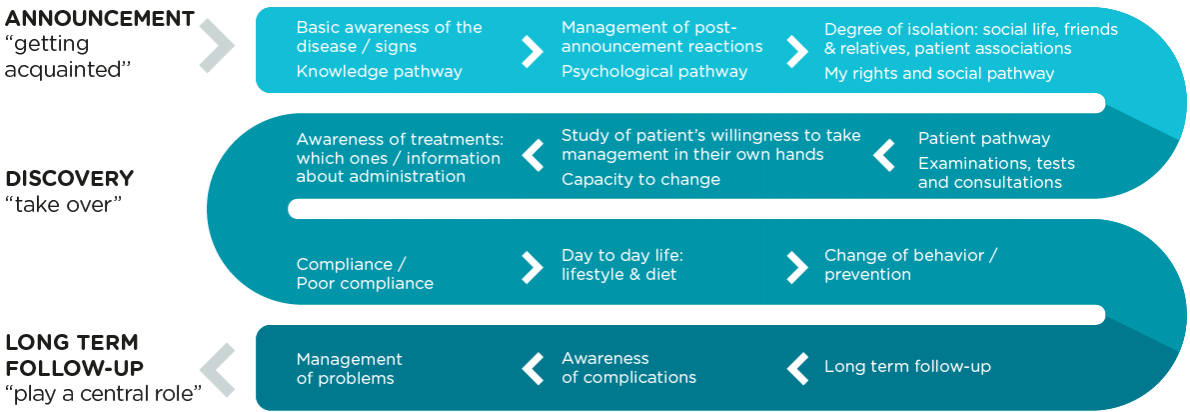 P2link - Prochaska and DiClemente's transtheoretical model