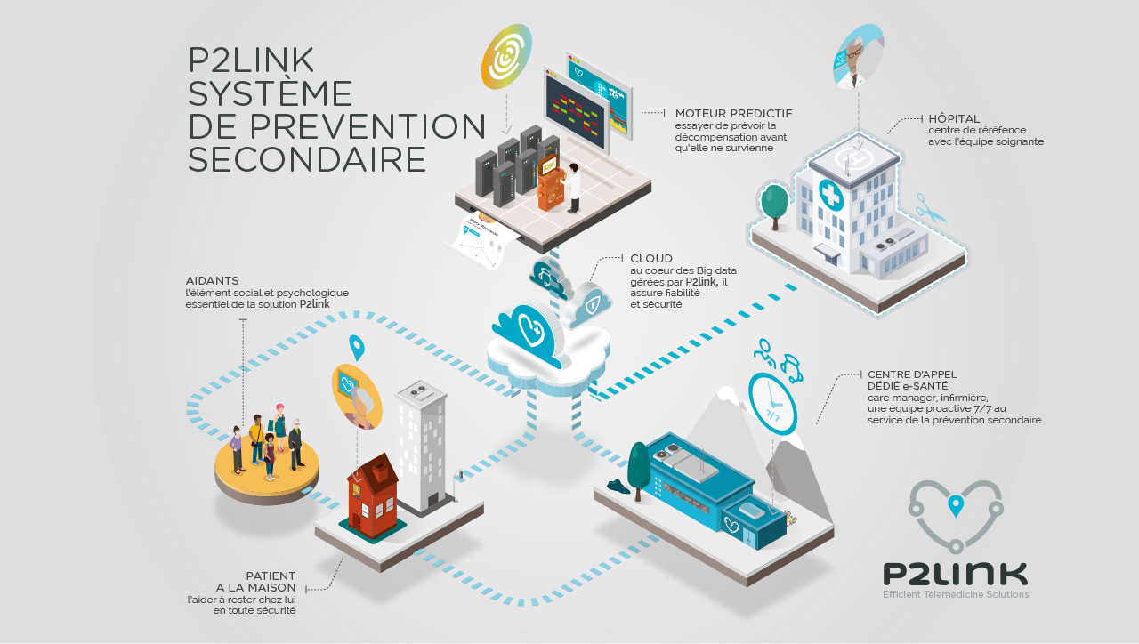 P2link système de prévention secondaire